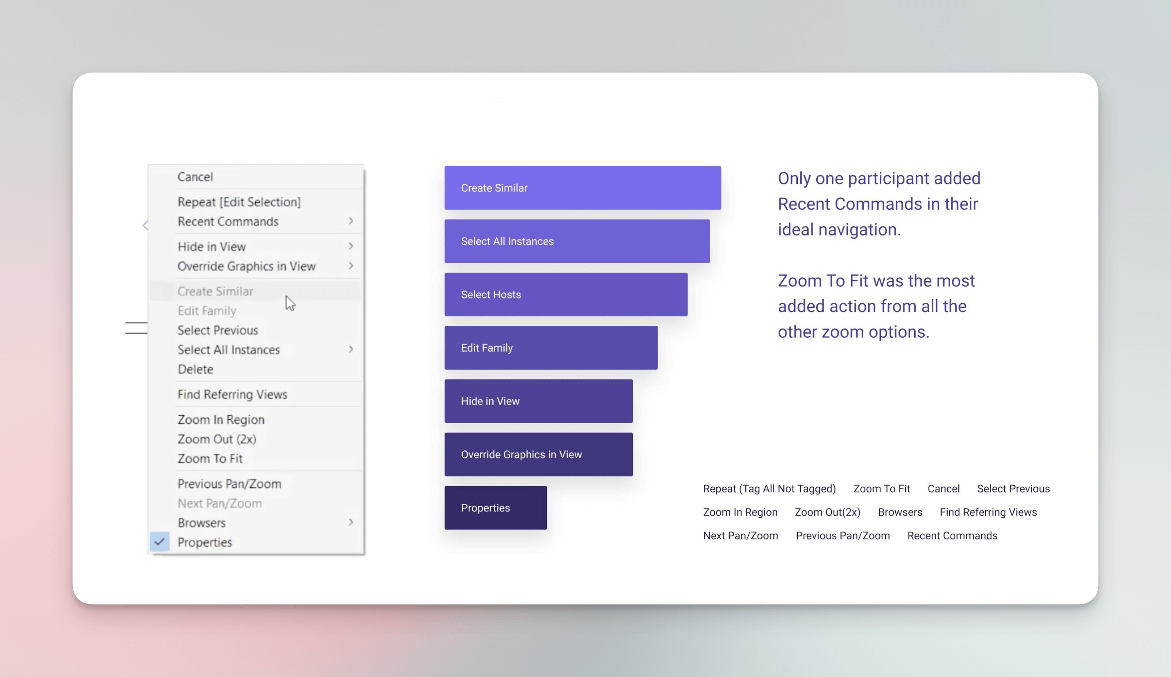 Photography from a workshop with Snap-on