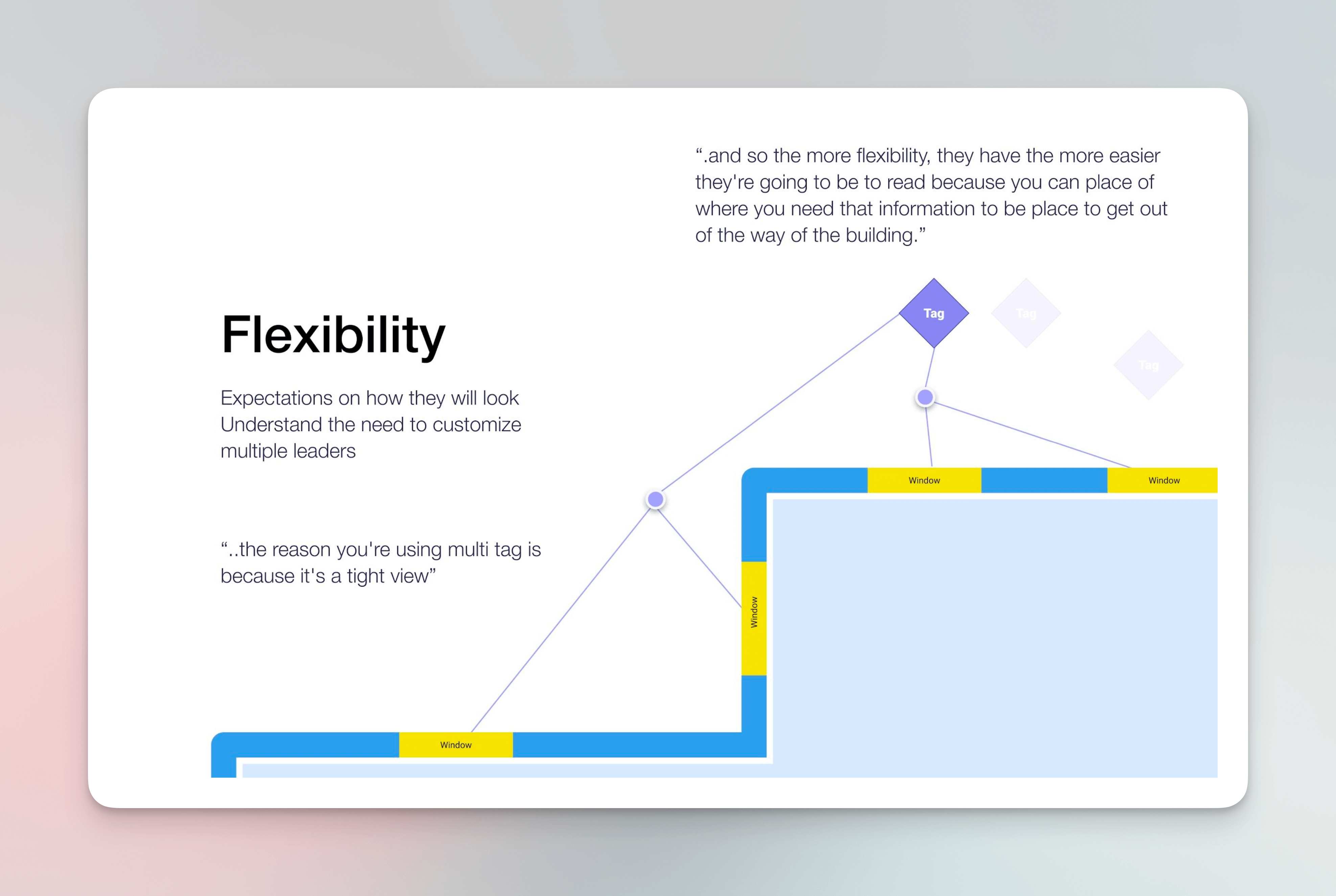 Screenshot taken from a presentation showing the importance of flexibility in a project