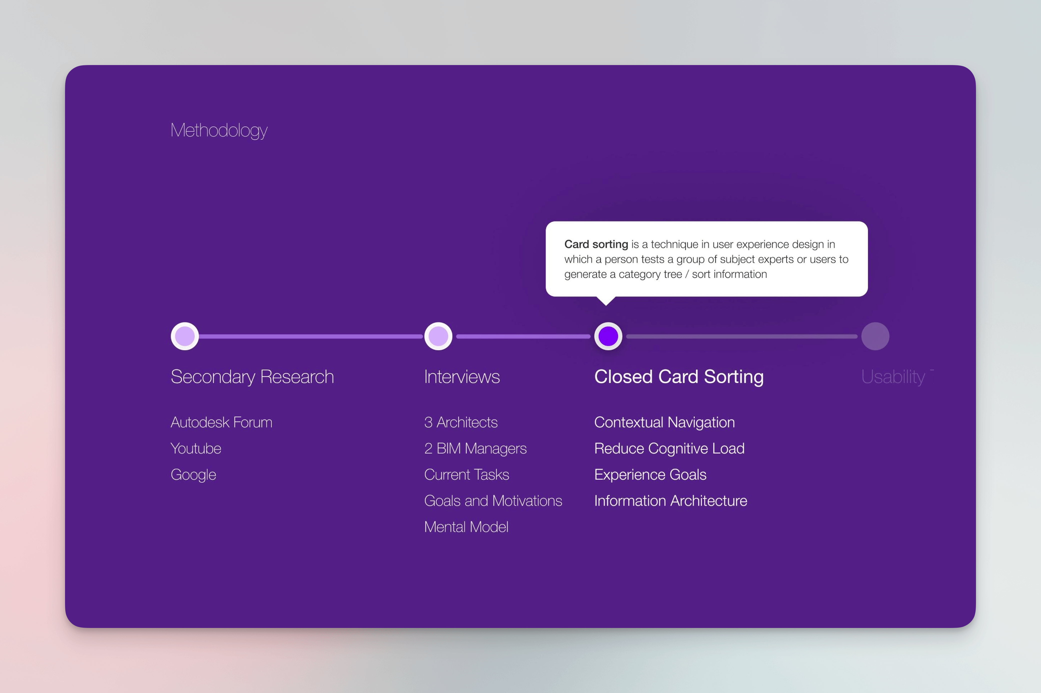 Screenshot from a presentation showing the process of developing this feature